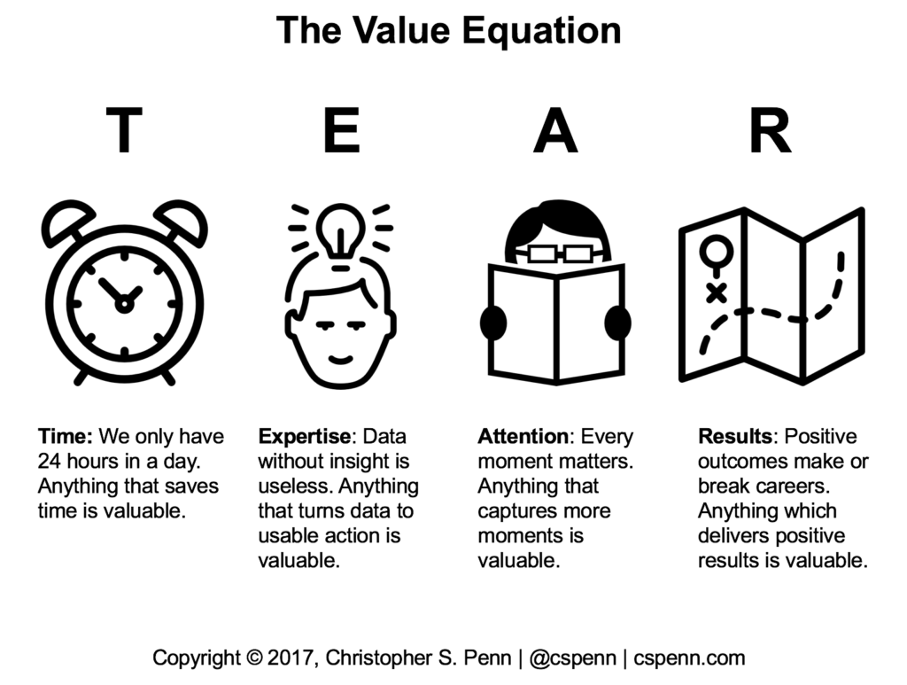 What Is Valuable How Do We Define Value Christopher S Penn 