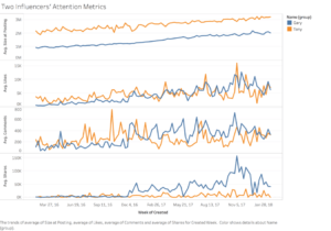 quantify audience