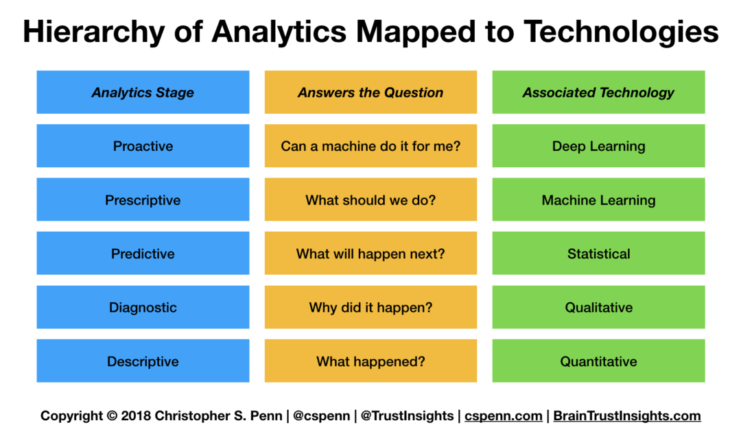 Analytics Hierarchy Process Model For Bloomberg 39 S Metrics Authors