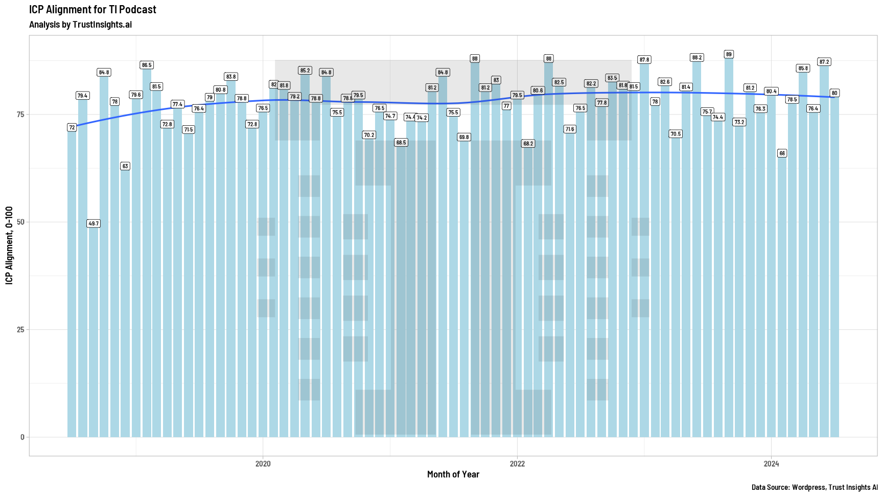 AI Blog Post Scoring Output